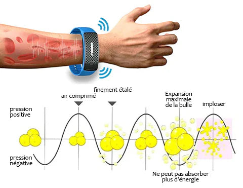 Bracelet Elixir Vital